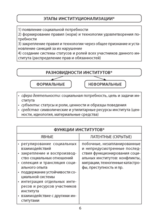 Обществоведение. 10 класс. Опорные конспекты, схемы и таблицы 3-е издание 2022г