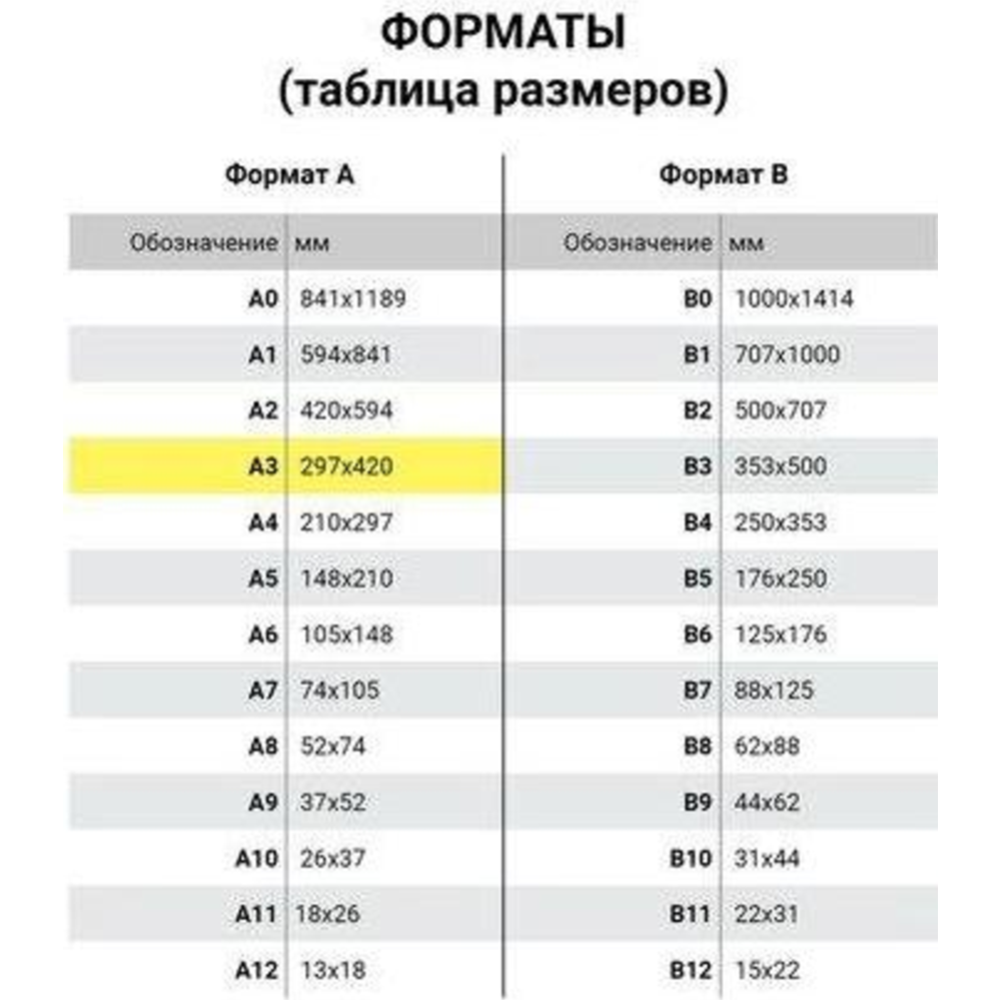 Бумага для печати «SvetoCopy» A4, 55891, 80 г/м2, 500 л