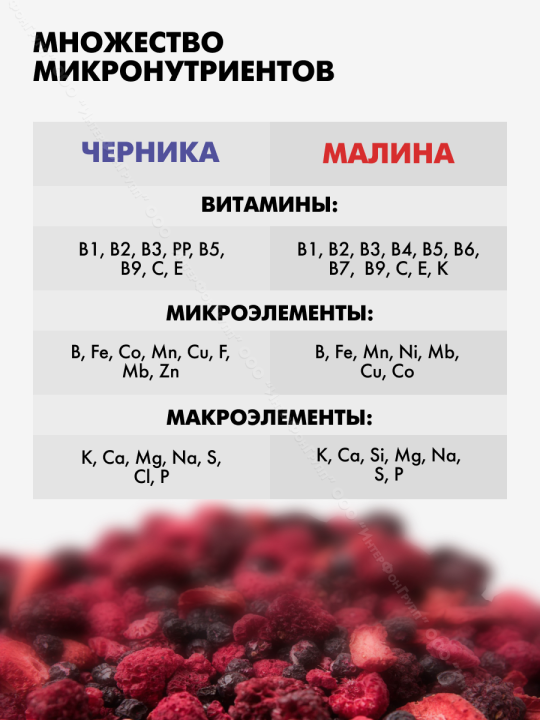 Черника и малина сушеные натуральные без сахара 100 гр