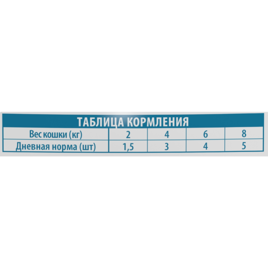 Корм для кошек «Brit» Premium Sterilised, 5050215, препелка в желе, 85 г