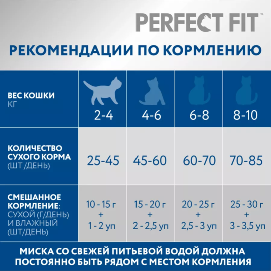 Корм для кошек «Perfect Fit» курица, 650 г