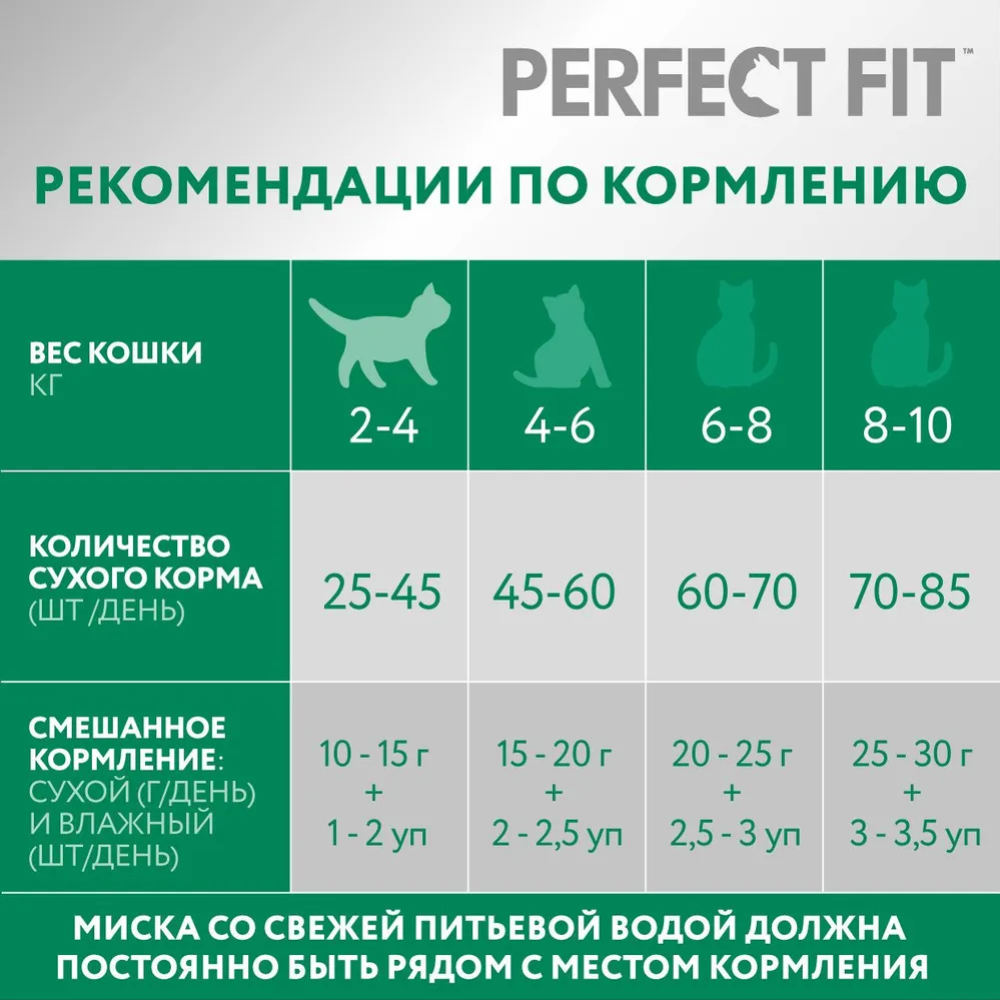 Корм для кошек «Perfect Fit» после стерилизации курица, 650 г