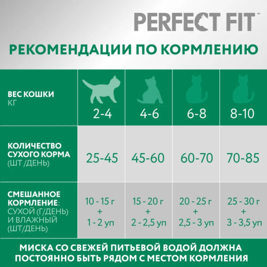 Корм для стерилизованных кошек «Perfect Fit» курица, 650 г