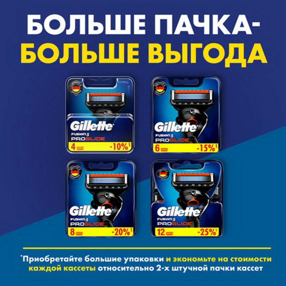 Мужская бритва «Gillette» Fusion ProGlidel, с 2 сменными кассетами
