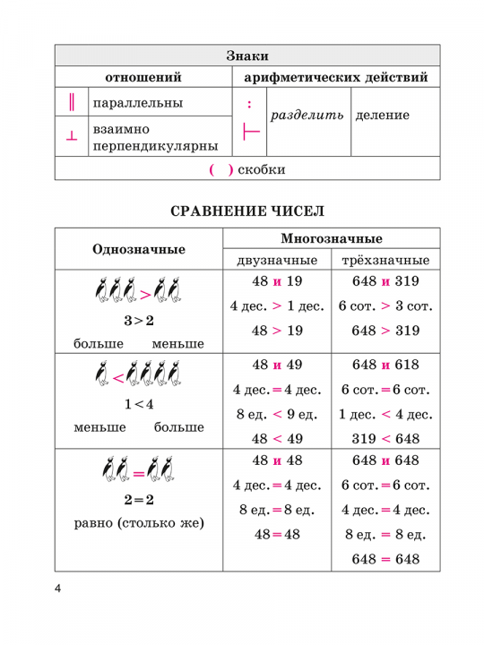 Математика в таблицах и схемах с мини-тестами. Курс начальной школы