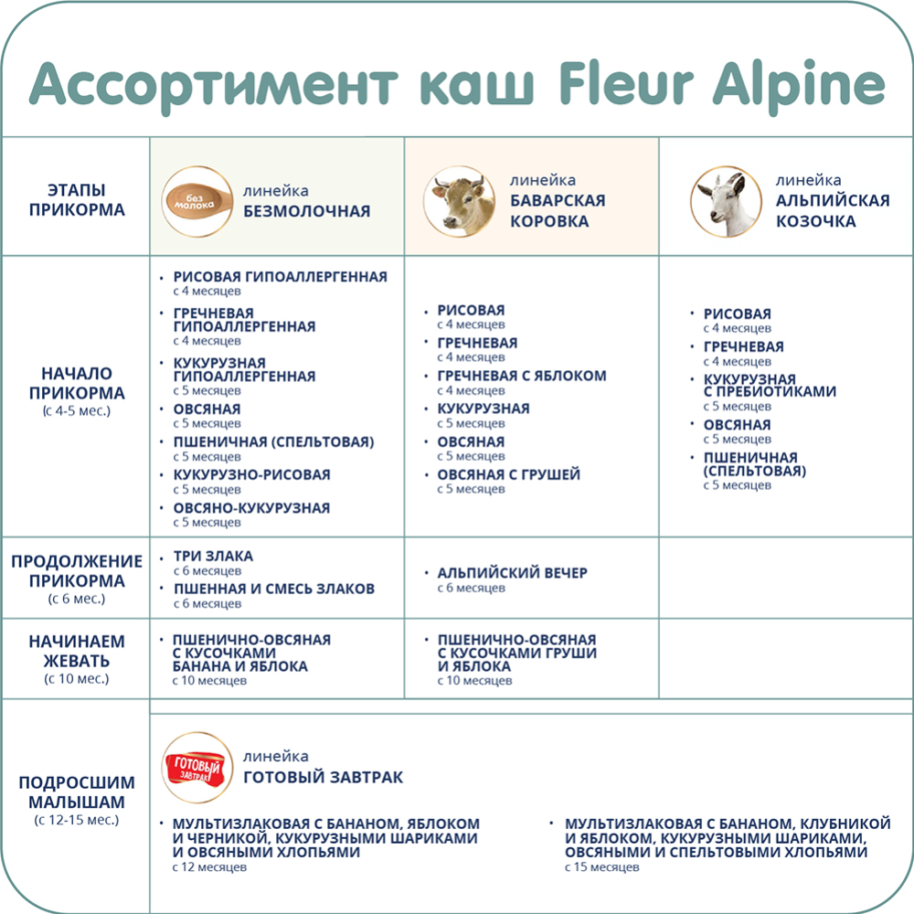 Каша сухая безмолочная «Fleur Alpine» гречневая, с 4 месяцев, 175 г #8