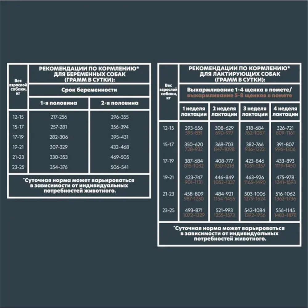 Корм для щенков «AlphaPet» 121209, медиум, говядина и рис, 900 г