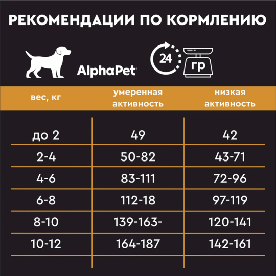 Корм для собак «AlphaPet» 121101, для взрослых собак мелких пород, индейка и рис, 1.5 кг