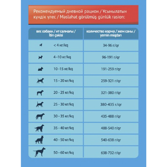 Корм для собак «PROхвост» ягненок, 13 кг