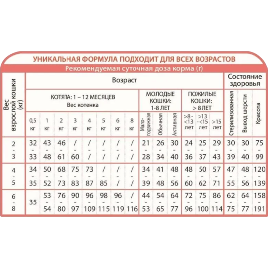 Корм для кошек «Unica» Natura Indoor, 2818, лосось, рис и яблоко, 1.5 кг