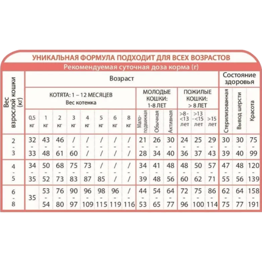 Корм для кошек «Unica» Natura Outdoor, 2821, треска, рис и банан, 1.5 кг