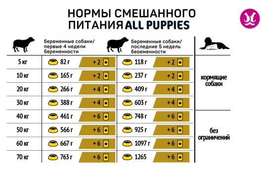 ALL PUPPIES корм для щенков конс. тефтельки с индейкой в соусе, пауч, 85 г х 28 шт.