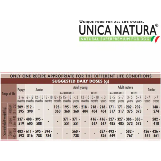 Корм для собак «Unica» Natura Mono, 3124, для собак средних и крупных пород, гусь, 2.5 кг