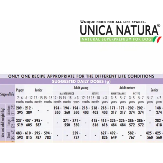 Корм для собак «Unica» Natura Mono, 3125, для собак средних и крупных пород, форель, 2.5 кг