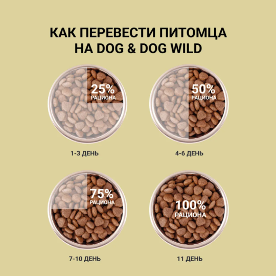 Корм для собак «Dog&Dog» Wild, 2321, курица, утка, кролик, 2 кг