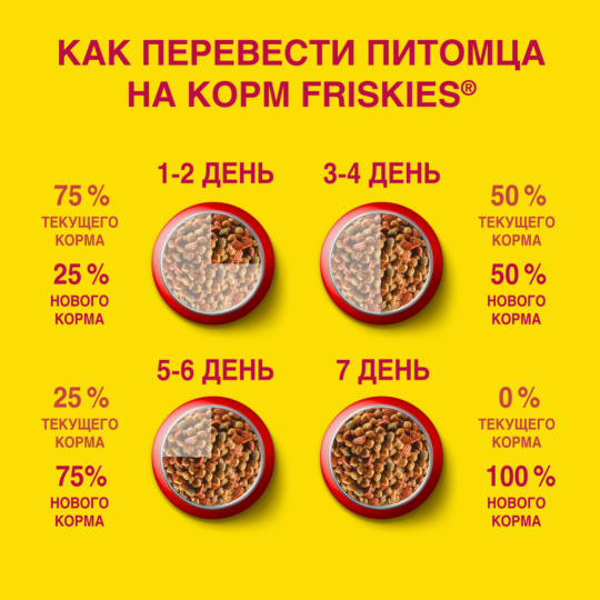 Корм для кошек «Friskies» с мясом, курицей и печенью, 2 кг