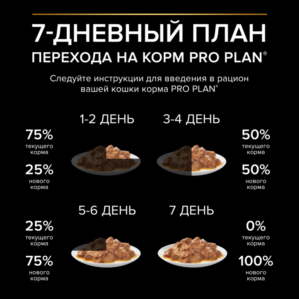 УП.Корм для кошек «Pro Plan» для стерилизованных кошек, утка, 26х85 г