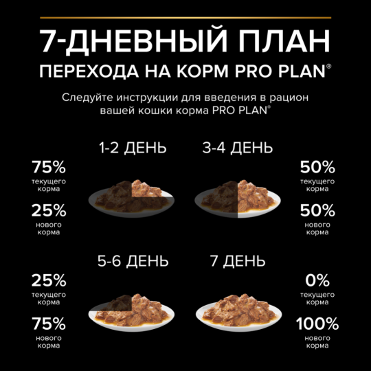 УП.Корм для кошек «Pro Plan» живущих дома, лосось, 26х85 г