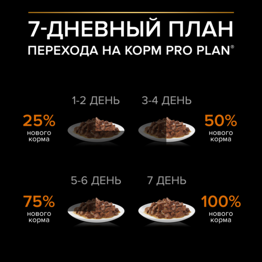 УП.Корм для собак «Pro Plan» OptiSavour, говядина в соусе, 26х85 г