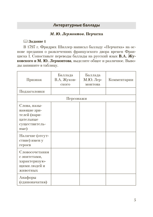 Русская литература. 7 класс. Дидактические и диагностические материалы. Компетентностный подход (КП), И. Р. Винник, "Сэр-Вит" С ГРИФОМ