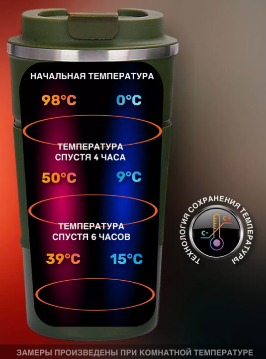 Термокружка 510ml (Держит тепло и холод, для улицы , для машины)