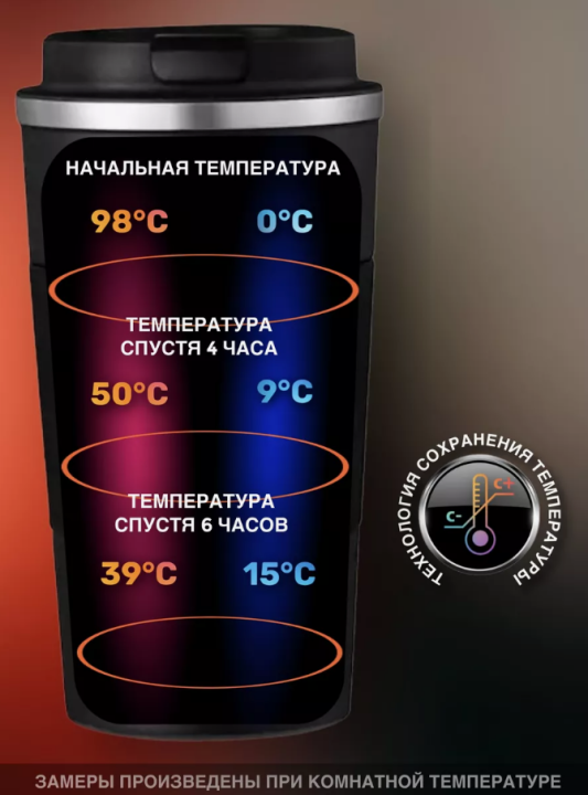 Термокружка 510ml (Держит тепло и холод, для улицы , для машины)