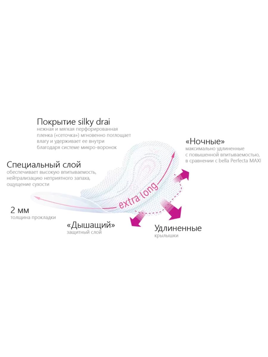 Прокладки женские ночные Bella perfecta ultra night 7 шт.