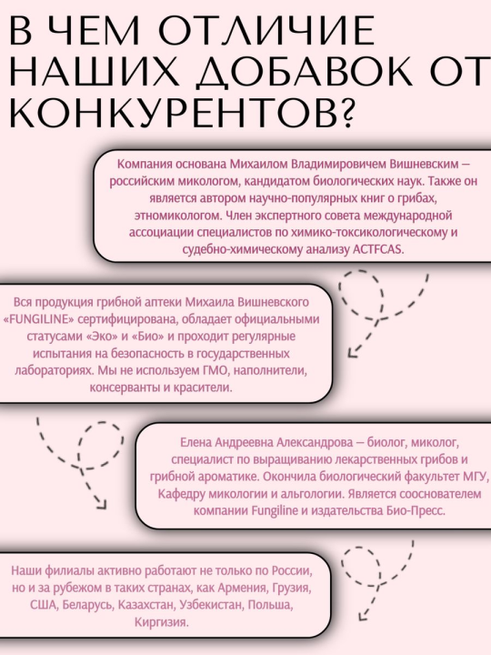 Комплекс Daily Women Fungiline 60 капсул