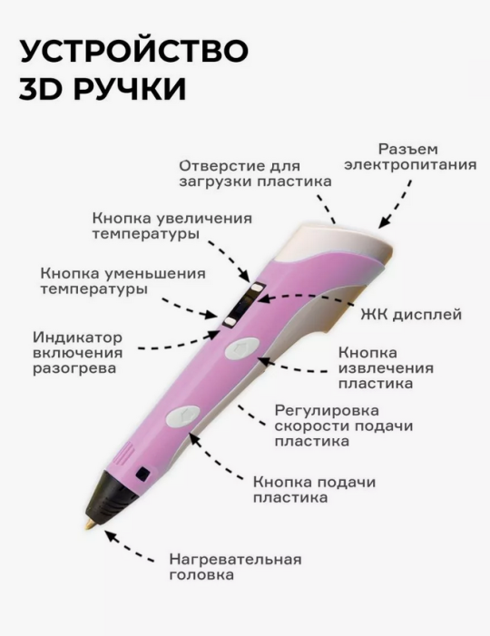 3D ручка 3DPEN-2, набор пластика PLA 70 метров и трафареты