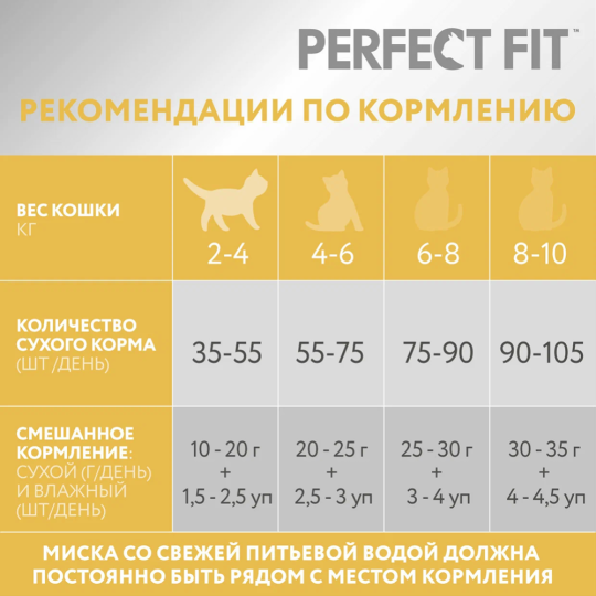 Корм для кошек «Perfect Fit» с чувствительным пищеварением, лосось, 650 г