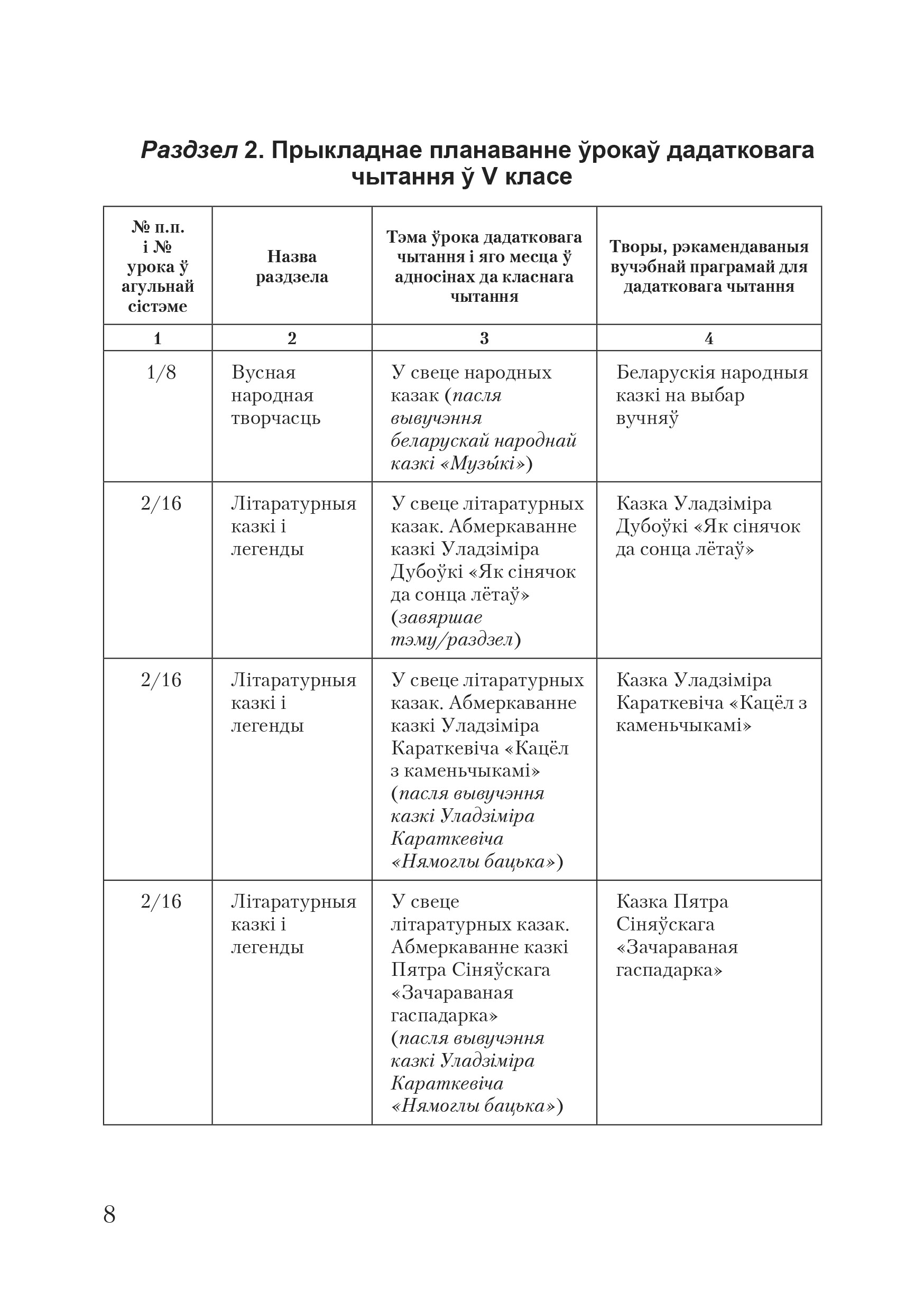 Беларуская літаратура. 5 клас. Канспекты ўрокаў дадатковага чытання. Майстэрня настаўніка (МН), М. В. Жуковіч, "Сэр-Вит"