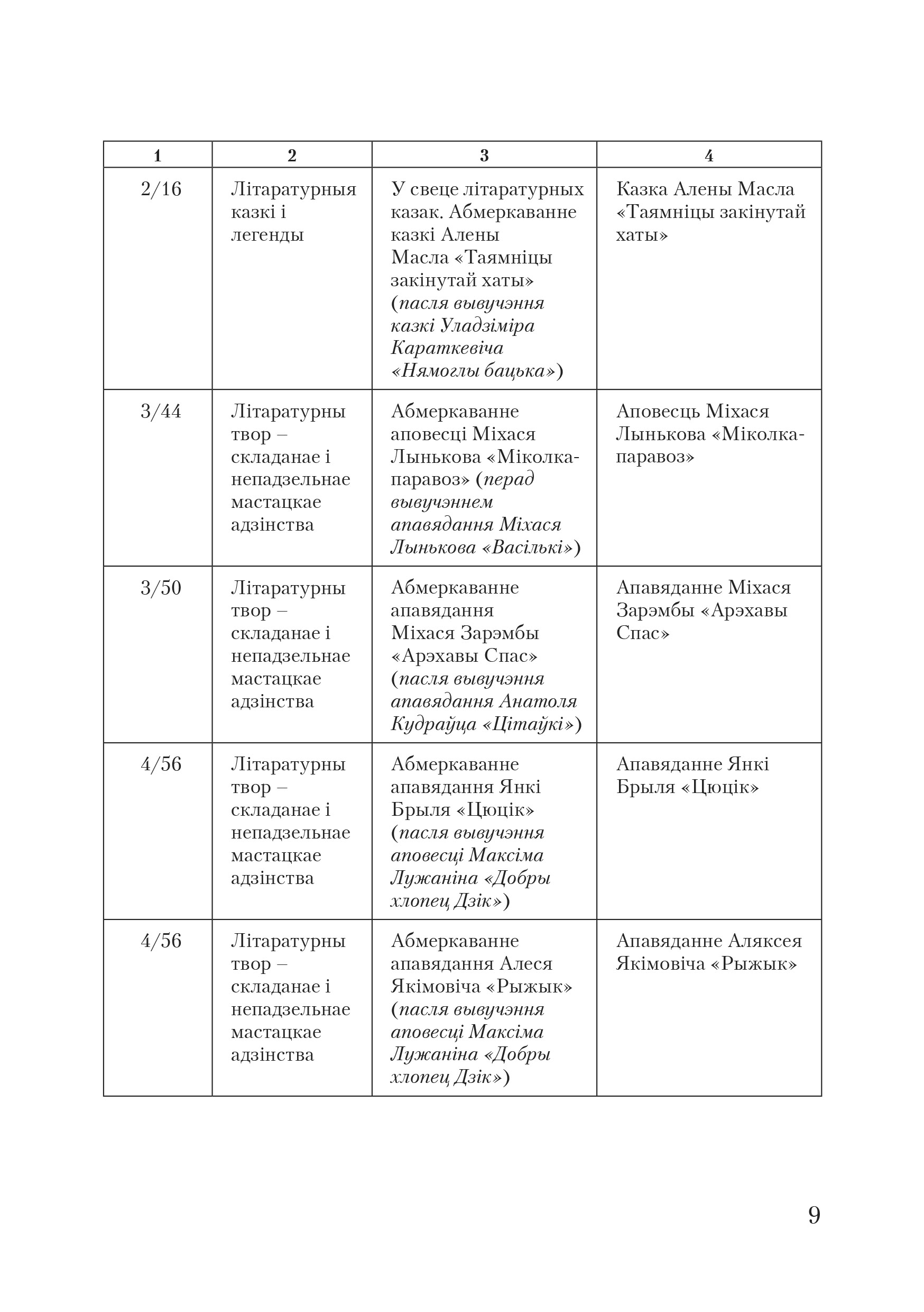 Беларуская літаратура. 5 клас. Канспекты ўрокаў дадатковага чытання. Майстэрня настаўніка (МН), М. В. Жуковіч, "Сэр-Вит"