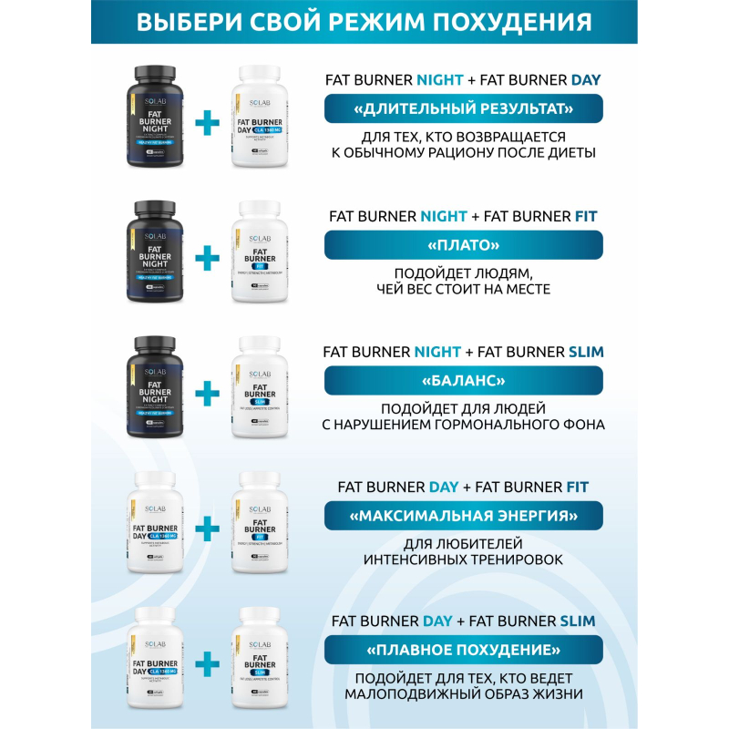 SOLAB / Жиросжигатель Fat Burner Day, 60 капсул