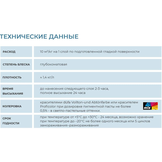 Супербелая акриловая краска для потолка, для стен Profilux, акриловая, сухая уборка, глубокоматовая, 14 кг