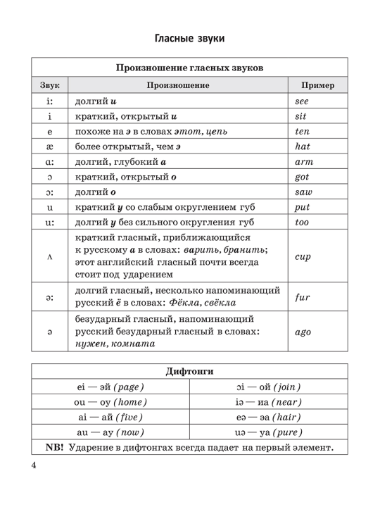 Английский язык в таблицах и схемах