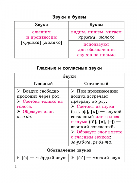 Русский язык в таблицах и схемах с мини-тестами. Курс начальной школы