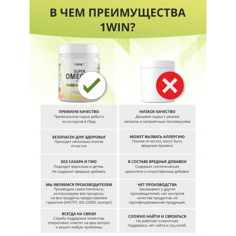 1WIN / Омега 3 900 мг / Рыбий жир / Omega 3 / Омега-3 / Omega-3, 180 капсул 2 месяца приема