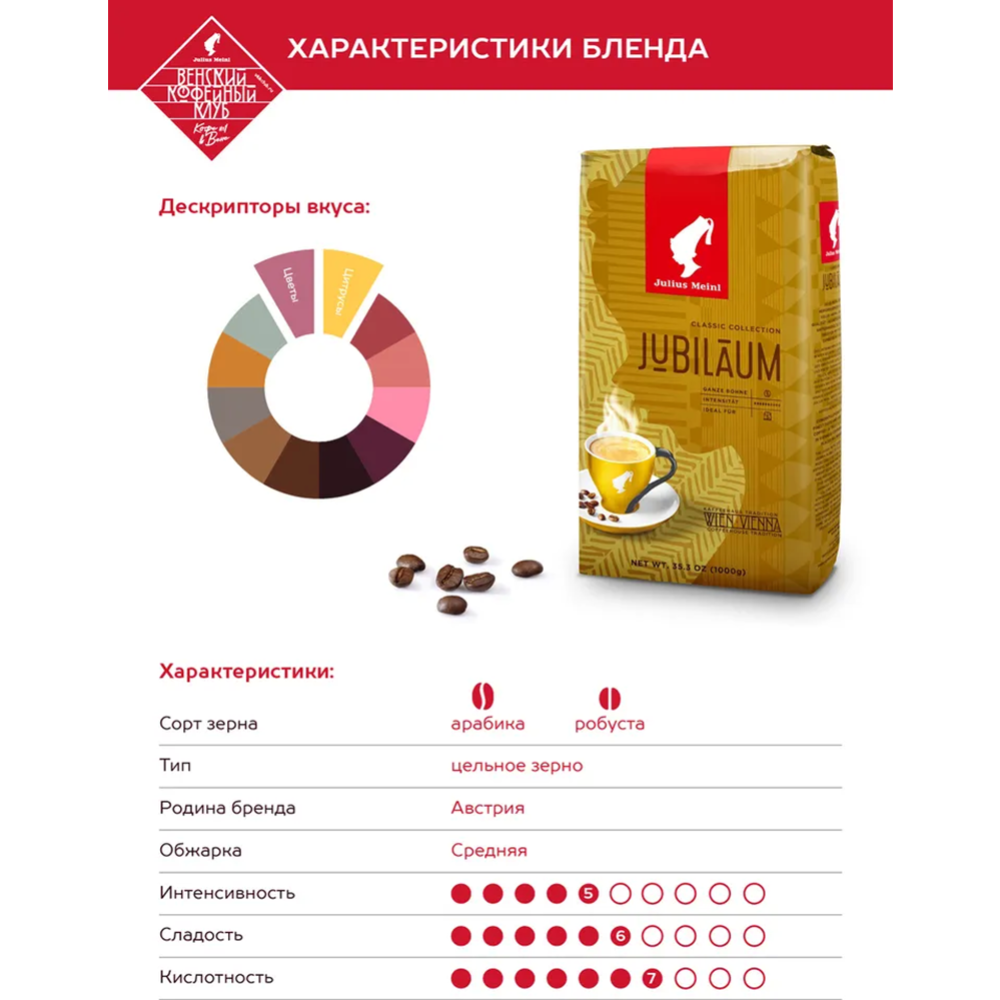 Кофе в зернах «Julius Meinl» Jubilaum, 500 г #1