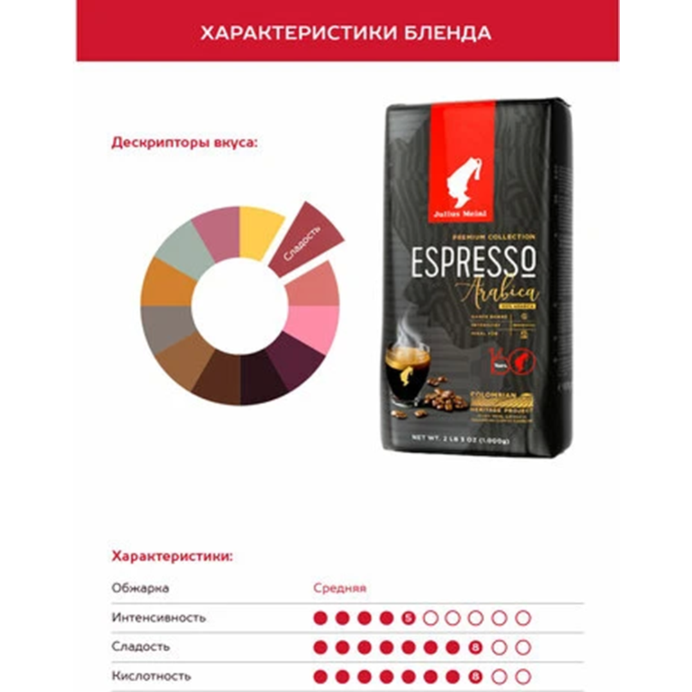 Кофе в зернах «Julius Meinl» Espresso Arabica Premium Collection, 500 г #2