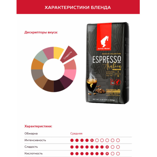 Кофе в зернах «Julius Meinl» Espresso Premium Collection, 1 кг