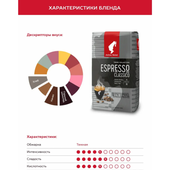 Кофе в зернах «Julius Meinl» Espresso Classico, 1 кг