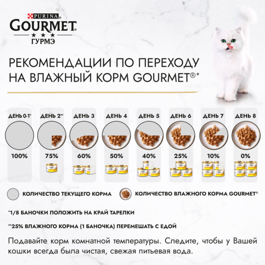 Корм для кошек «Gourmet Perle » с кроликом, 85 г