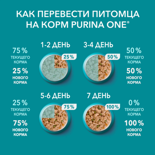 Корм для кошек «Purina One» с курицей, 75 г