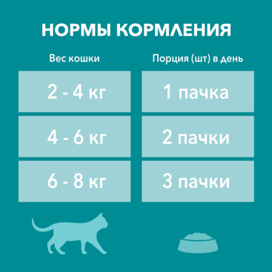 Корм для кошек «Purina Оne» с курицей и морковью, 75 г