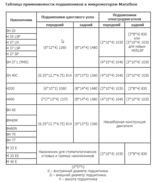 Комплект подшипников для маникюрной фрезы Marathon SDE-H35LSP, H37LN, SH20N, SH37L(M45)