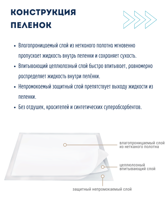 Пелёнки впитывающие одноразовые LINO, 60х90 см, 150 штук (6 упа­ков­ок по 25 штук)