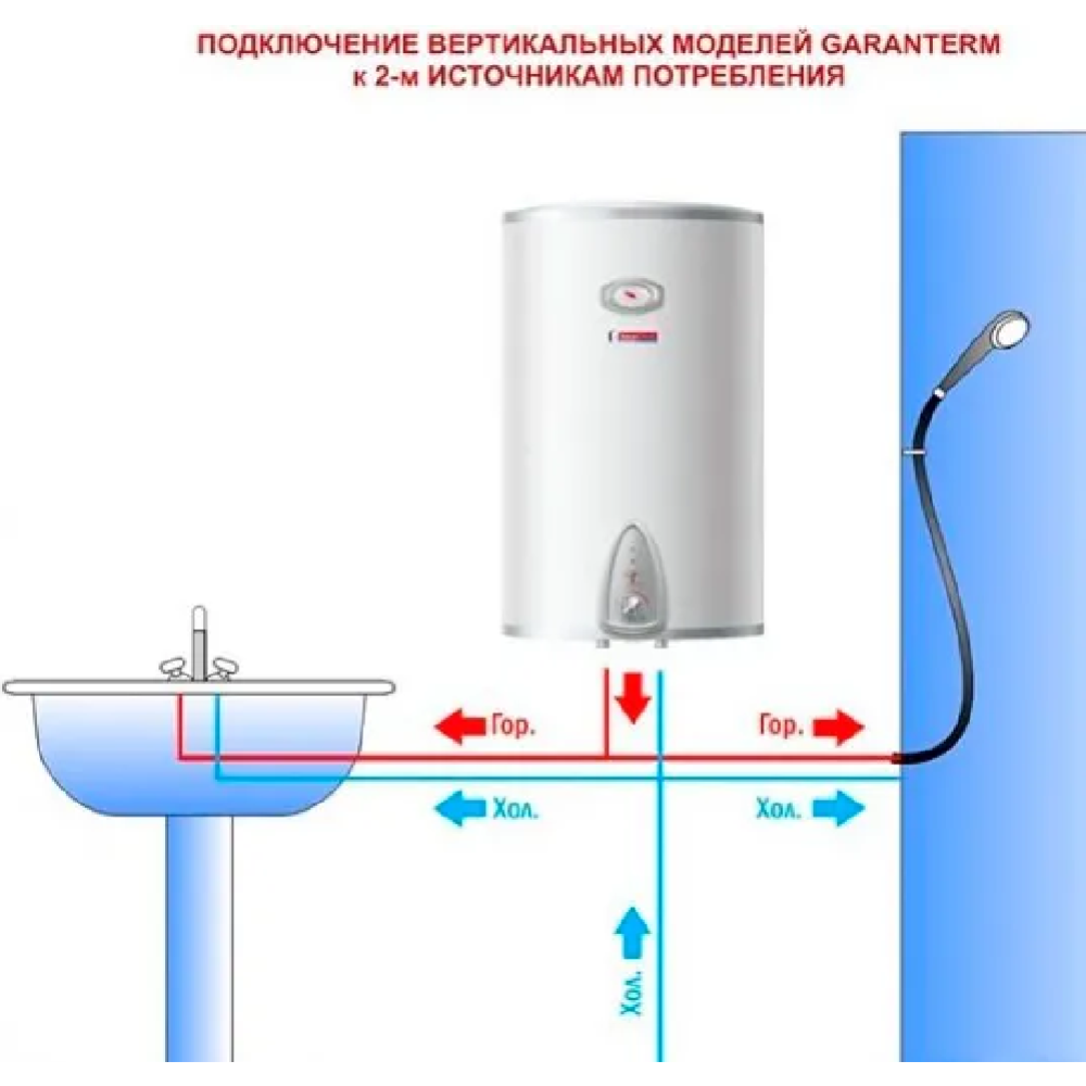 Установка Бойлера Цена За Работу