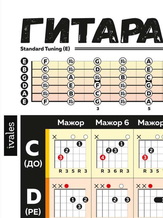 Плакат постер на стену аккорды для гитариста