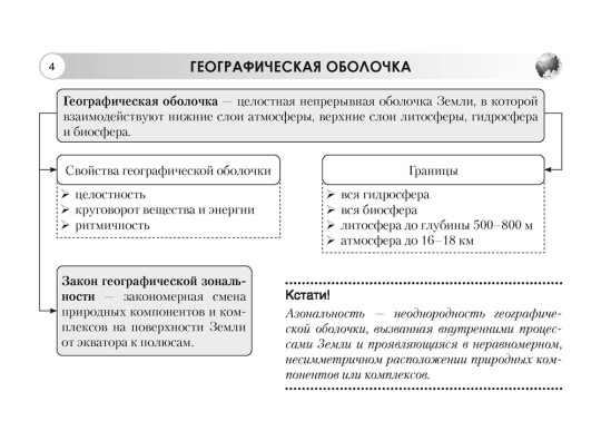 География. Материки и океаны. 7 класс. Опорные конспекты, схемы и таблицы. 2024