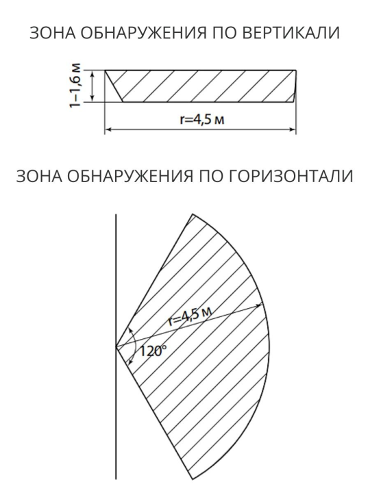 Датчик движения встраив. в стену ДДВ-01 600Вт, 5-480с, 9м, 10+Лк, 120гр, IP20, TDM SQ0324-0011